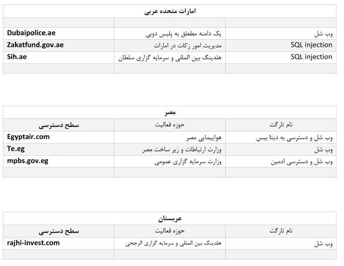 اداره ۴۰: هکرهایی که آدم می‌کشند