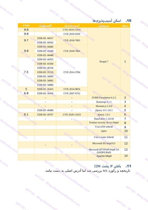Air Arabia