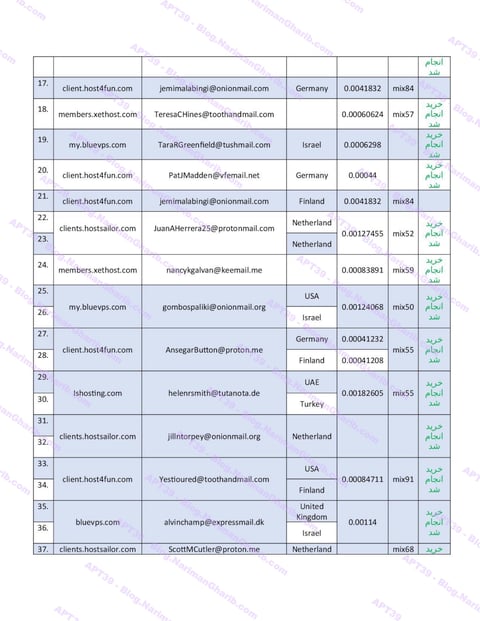 VPS + Emails