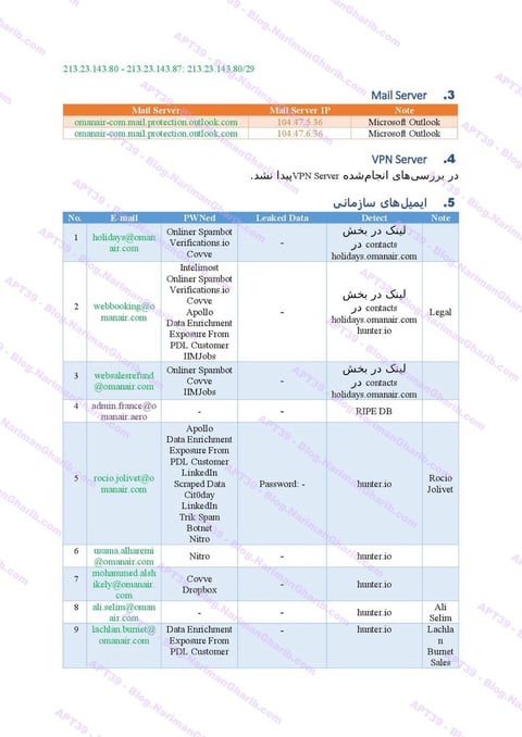 Oman Air