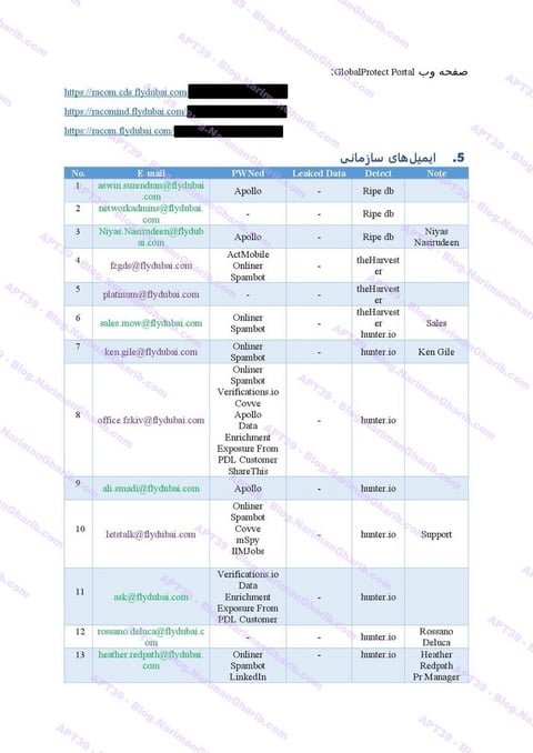 Flydubai