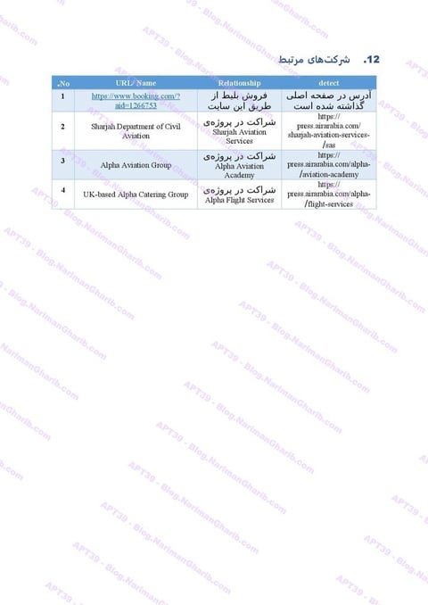Air Arabia