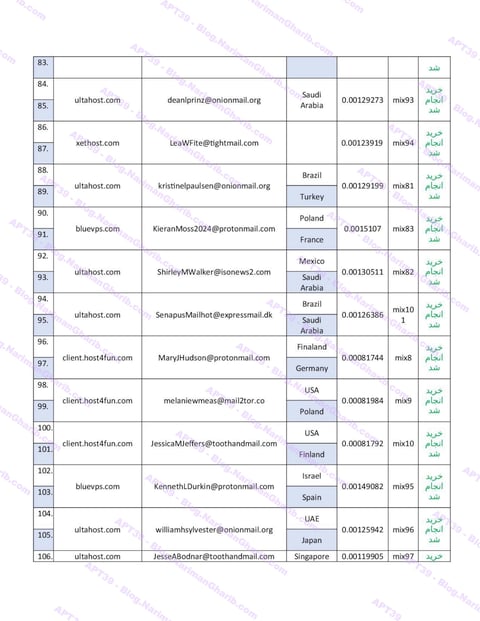 VPS + Emails