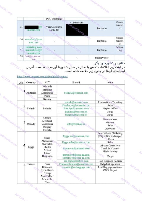 Oman Air